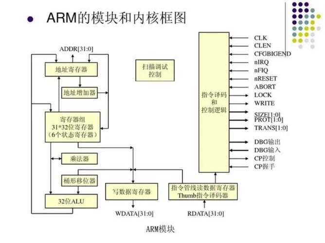 Arm方案 基于Arm架构的边缘侧设备(树莓派或 NVIDIA Jetson Nano)上部署PyTorch模型 第1张 Arm方案 基于Arm架构的边缘侧设备(树莓派或 NVIDIA Jetson Nano)上部署PyTorch模型 第1张