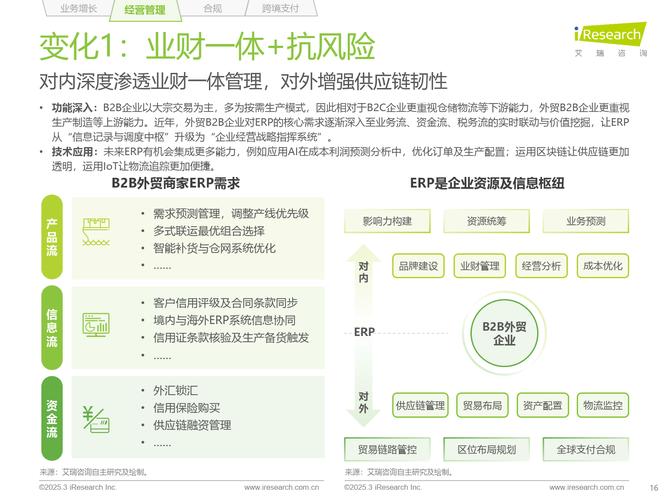 B2B数据采集实战:智能代理架构设计与合规突围指南 第1张 B2B数据采集实战:智能代理架构设计与合规突围指南 第1张