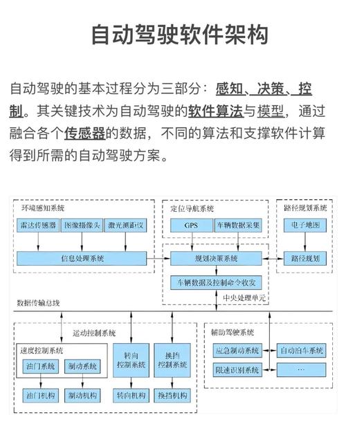 BEVFusion —面向自动驾驶的多任务多传感器高效融合框架技术详解 第2张 BEVFusion —面向自动驾驶的多任务多传感器高效融合框架技术详解 第2张
