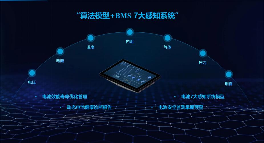 BMS高精度算法的关键技术解析与应用分析 第2张 BMS高精度算法的关键技术解析与应用分析 第2张