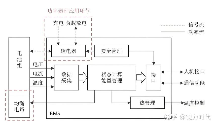 BMS高精度算法的关键技术解析与应用分析 第1张 BMS高精度算法的关键技术解析与应用分析 第1张