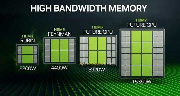 Cadence推出HBM4 12.8Gbps IP内存系统解决方案 第1张 Cadence推出HBM4 12.8Gbps IP内存系统解决方案 第1张