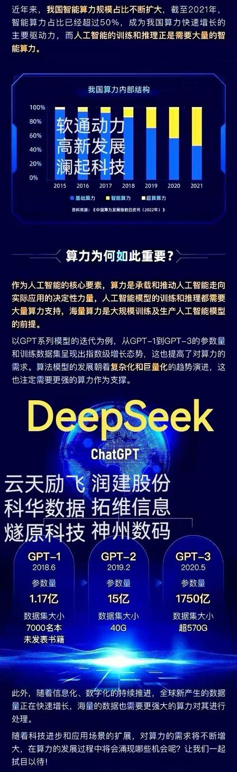 DeepSeek R1在壁仞科技AI算力平台发布 第2张 DeepSeek R1在壁仞科技AI算力平台发布 第2张