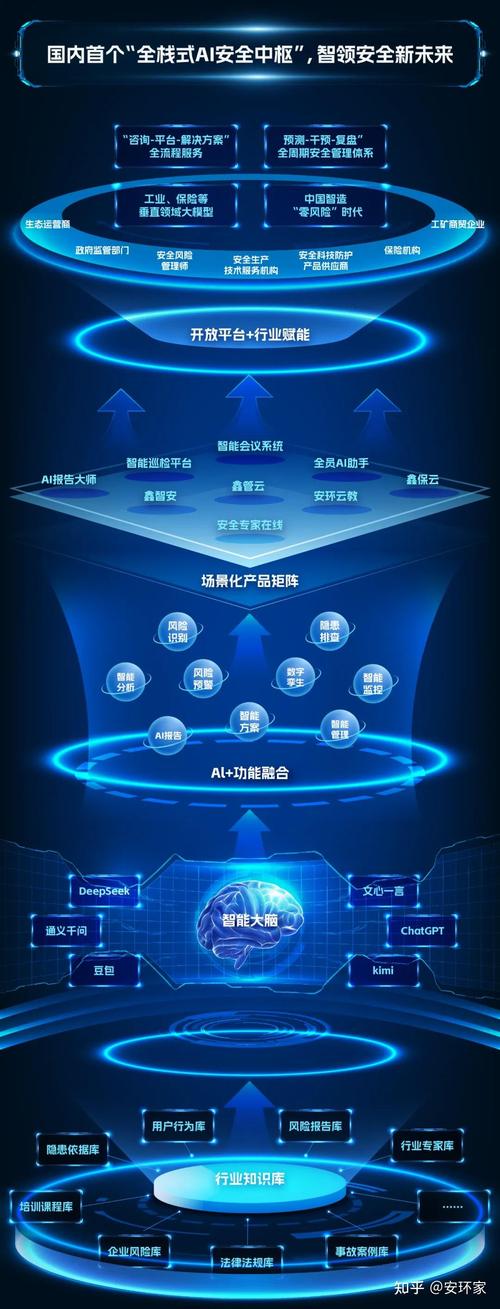DeepSeek 引领边缘 AI 芯片向更高性能、更低功耗、更强泛化能力的方向演进 第1张 DeepSeek 引领边缘 AI 芯片向更高性能、更低功耗、更强泛化能力的方向演进 第1张