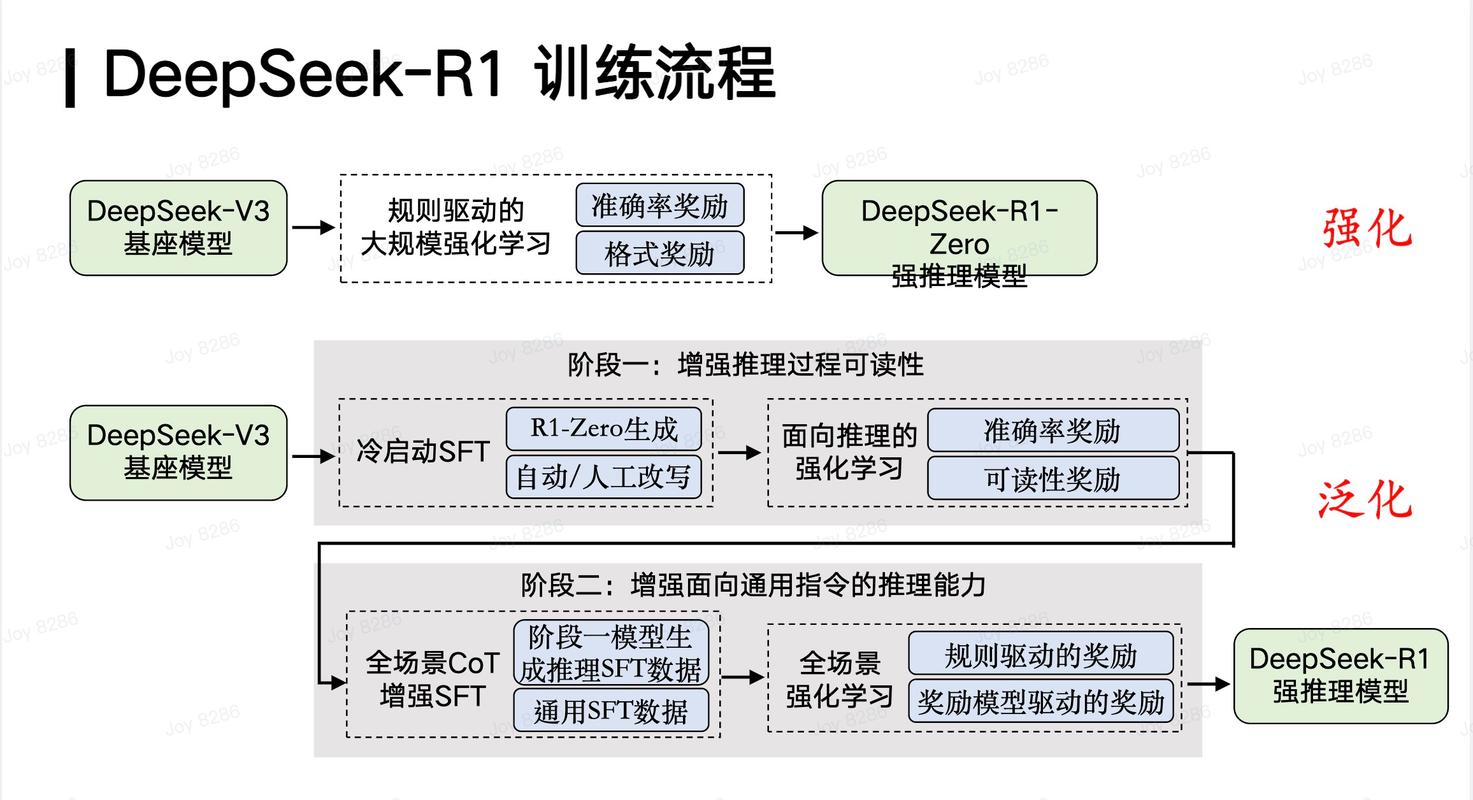 DeepSeek“出圈”背后的数据支撑 第1张 DeepSeek“出圈”背后的数据支撑 第1张