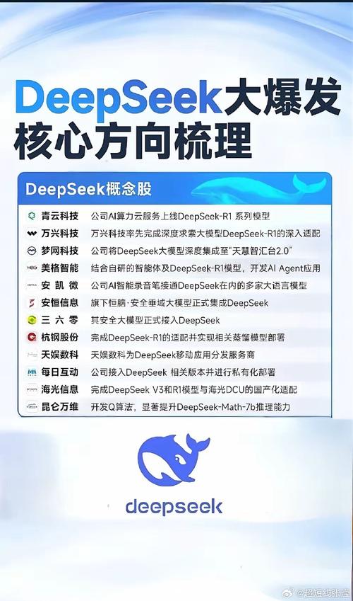 DeepSeek“出圈”背后的数据支撑 第2张 DeepSeek“出圈”背后的数据支撑 第2张