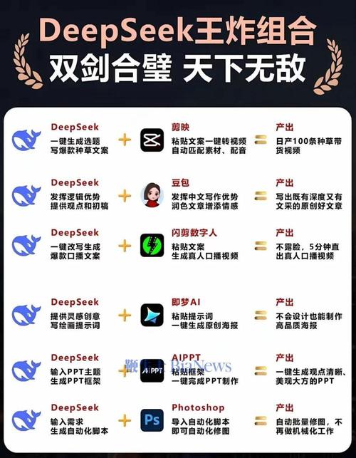 DeepSeek上月收入首次覆盖运营成本 第1张 DeepSeek上月收入首次覆盖运营成本 第1张
