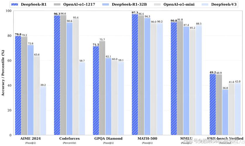 DeepSeek上月收入首次覆盖运营成本 第2张 DeepSeek上月收入首次覆盖运营成本 第2张