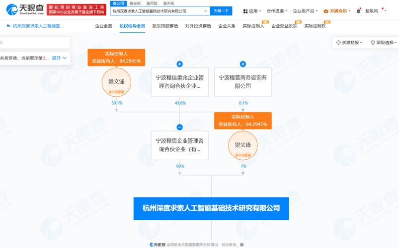 DeepSeek公司主要人员调整及业务扩展 第1张 DeepSeek公司主要人员调整及业务扩展 第1张