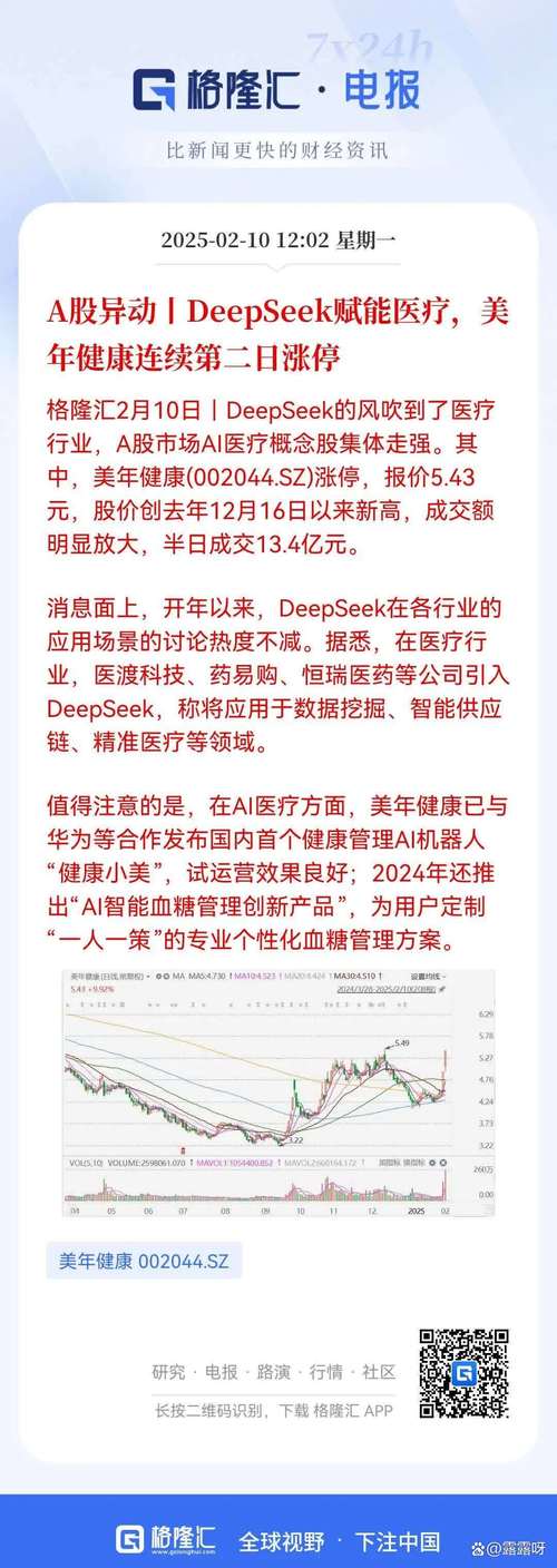 DeepSeek是AI智能时代市场推进的必然结果 第2张 DeepSeek是AI智能时代市场推进的必然结果 第2张