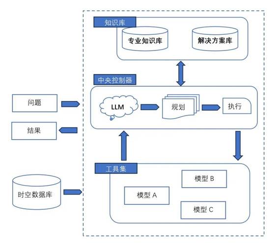 DeepSeek最新AI模型现已登陆IBM watsonx.ai平台 第2张 DeepSeek最新AI模型现已登陆IBM watsonx.ai平台 第2张