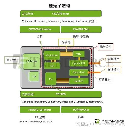 Deepseek等AI巨头趋势下,光收发模块年增长率高达56.5% 第2张 Deepseek等AI巨头趋势下,光收发模块年增长率高达56.5% 第2张