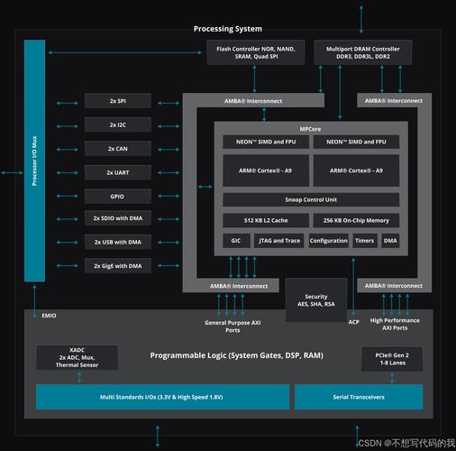 FPGA在机器学习中的具体应用 第1张 FPGA在机器学习中的具体应用 第1张