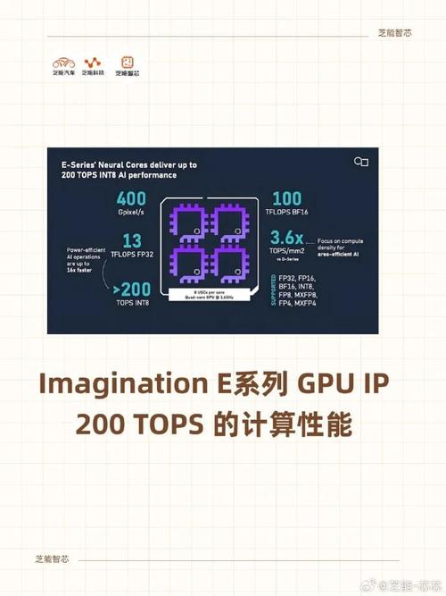Imagination与澎峰科技携手推动GPU+AI解决方案,共拓计算生态 第1张 Imagination与澎峰科技携手推动GPU+AI解决方案,共拓计算生态 第1张