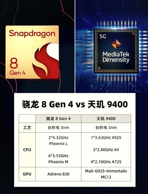 MediaTek发布天玑9400e,为移动游戏、AI、通信等应用带来旗舰体验 第1张 MediaTek发布天玑9400e,为移动游戏、AI、通信等应用带来旗舰体验 第1张