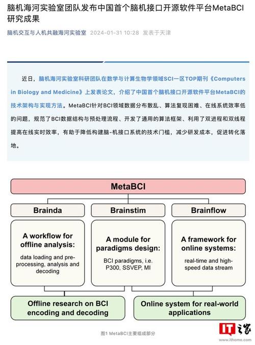 Meta非入侵式脑机技术实现80%打字准确率 第2张 Meta非入侵式脑机技术实现80%打字准确率 第2张
