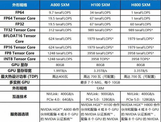 NVIDIA B30芯片的核心解读 第1张 NVIDIA B30芯片的核心解读 第1张