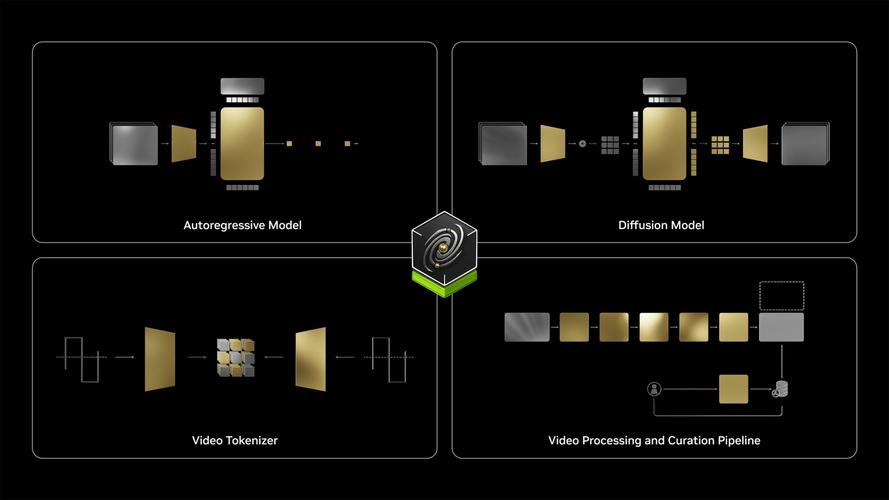 NVIDIA GTC巴黎亮点:全新Cosmos Predict-2世界基础模型与CARLA集成加速智能汽车训练 第1张 NVIDIA GTC巴黎亮点:全新Cosmos Predict-2世界基础模型与CARLA集成加速智能汽车训练 第1张