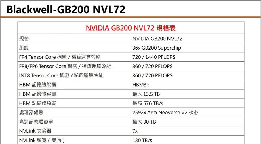 NVIDIA Isaac GR00T 详细解析 第1张 NVIDIA Isaac GR00T 详细解析 第1张