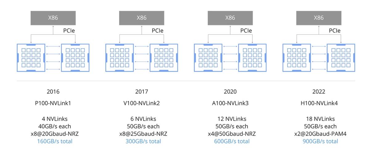 NVIDIA NVLink 深度解析 第1张 NVIDIA NVLink 深度解析 第1张
