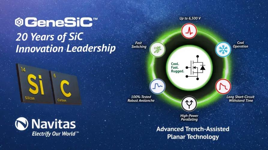 NVIDIA 采用纳微半导体开发新一代数据中心电源架构 800V HVDC 方案,赋能下一代AI兆瓦级算力需求 第1张 NVIDIA 采用纳微半导体开发新一代数据中心电源架构 800V HVDC 方案,赋能下一代AI兆瓦级算力需求 第1张