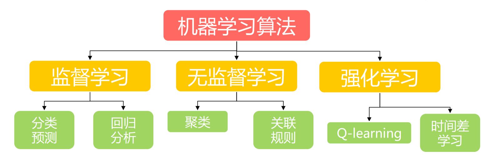 NanoEdge AI Studio 面向STM32开发人员机器学习(ML)技术 第1张 NanoEdge AI Studio 面向STM32开发人员机器学习(ML)技术 第1张