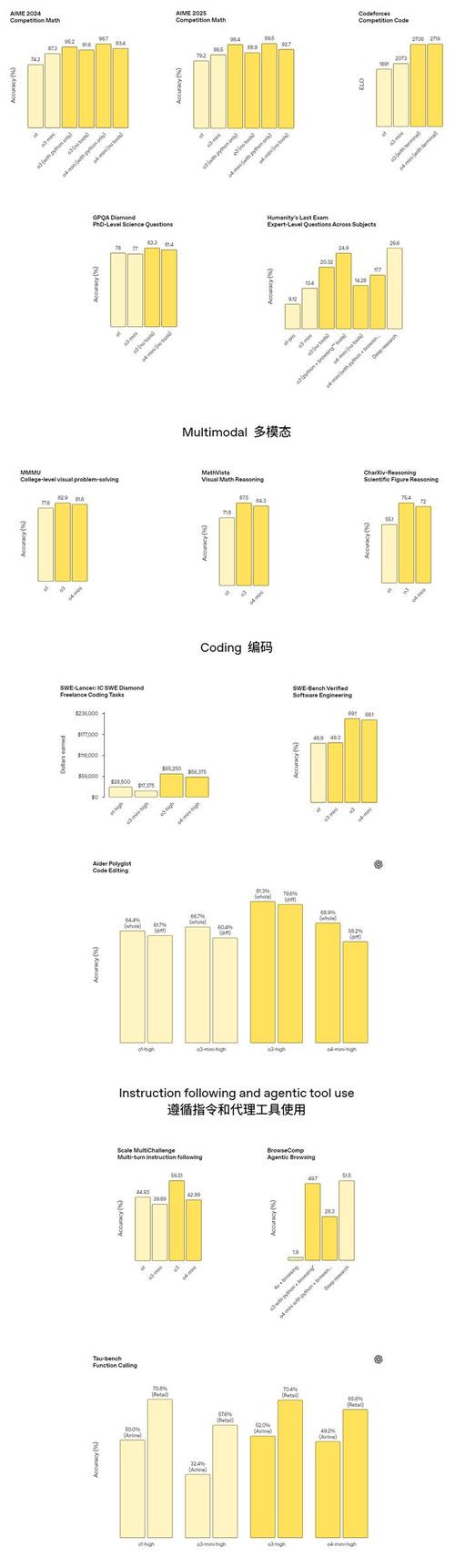 OpenAI即将推出o3-mini，助力高级推理普及  第2张