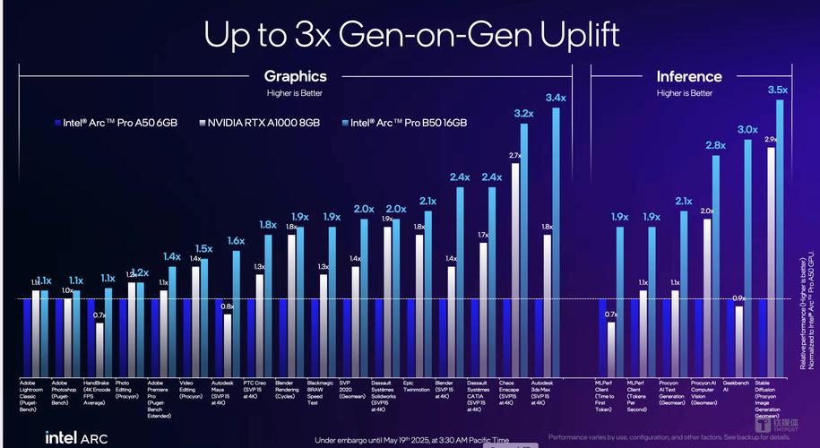 Oracle 与 NVIDIA 合作助力企业加速代理式 AI 推理 第1张 Oracle 与 NVIDIA 合作助力企业加速代理式 AI 推理 第1张