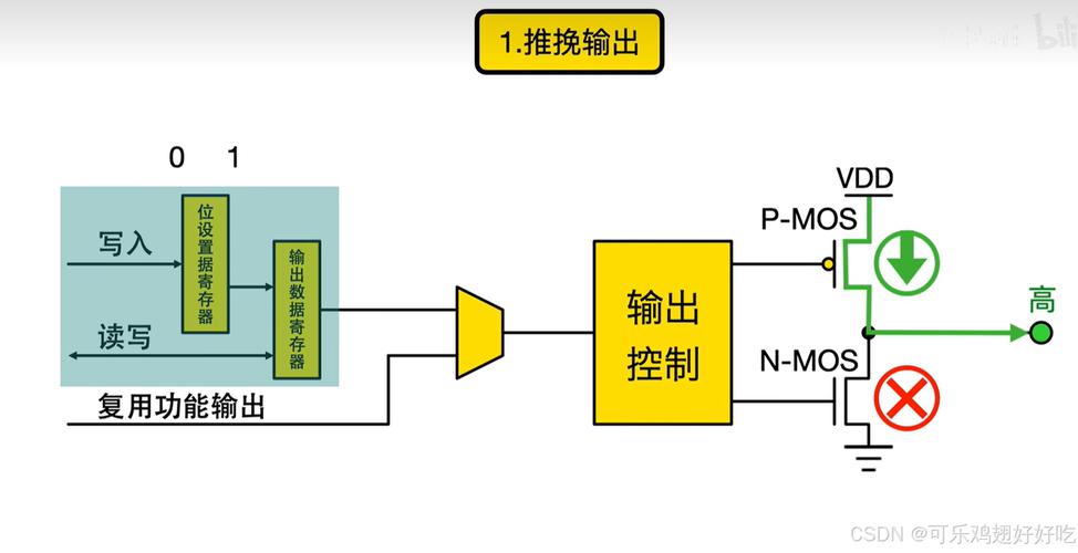 RK3568驱动指南｜第十二篇 GPIO子系统-第130章 GPIO的调试方法  第1张