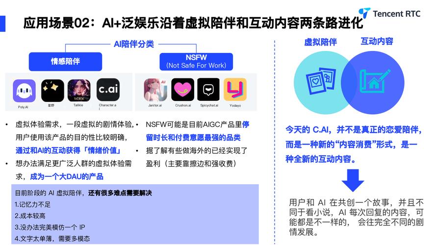 RTC实时语音对话:开启人机交互新生态,AI大模型智能联动 第1张 RTC实时语音对话:开启人机交互新生态,AI大模型智能联动 第1张