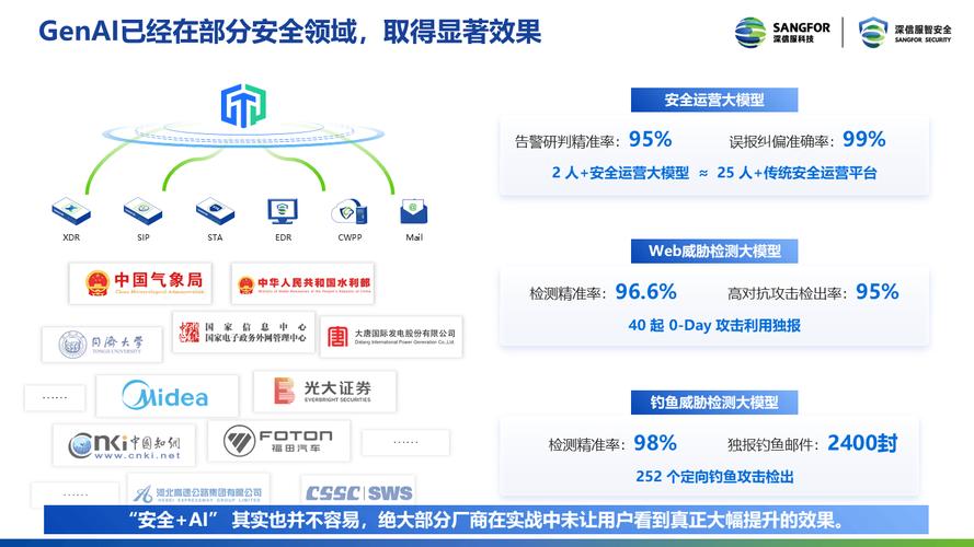 Rambus 通过新一代CryptoManager安全IP解决方案增强数据中心与人工智能保护 第2张 Rambus 通过新一代CryptoManager安全IP解决方案增强数据中心与人工智能保护 第2张