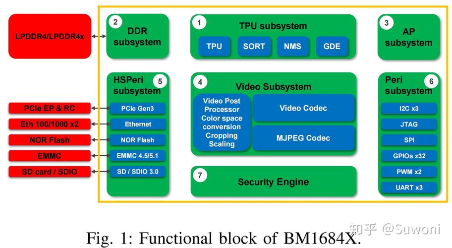 Rambus推出面向下一代AI PC内存模块的业界领先客户端芯片组 第1张 Rambus推出面向下一代AI PC内存模块的业界领先客户端芯片组 第1张