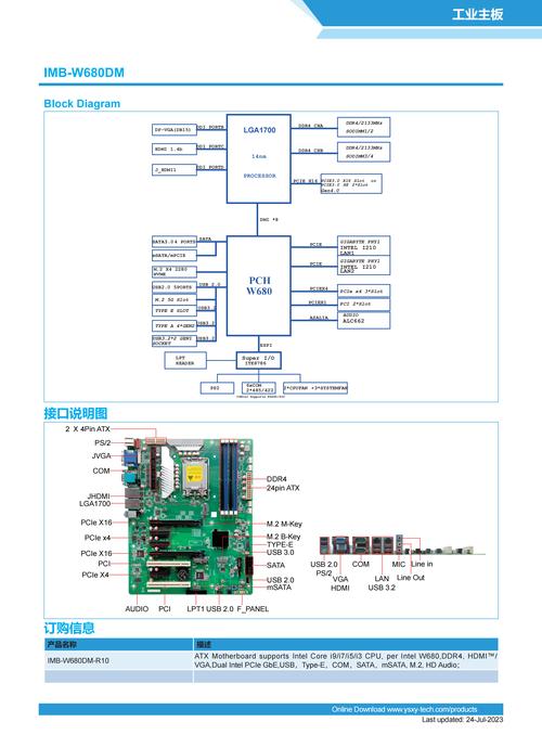 SiFive Intelligence X280数据手册和详细解读  第2张