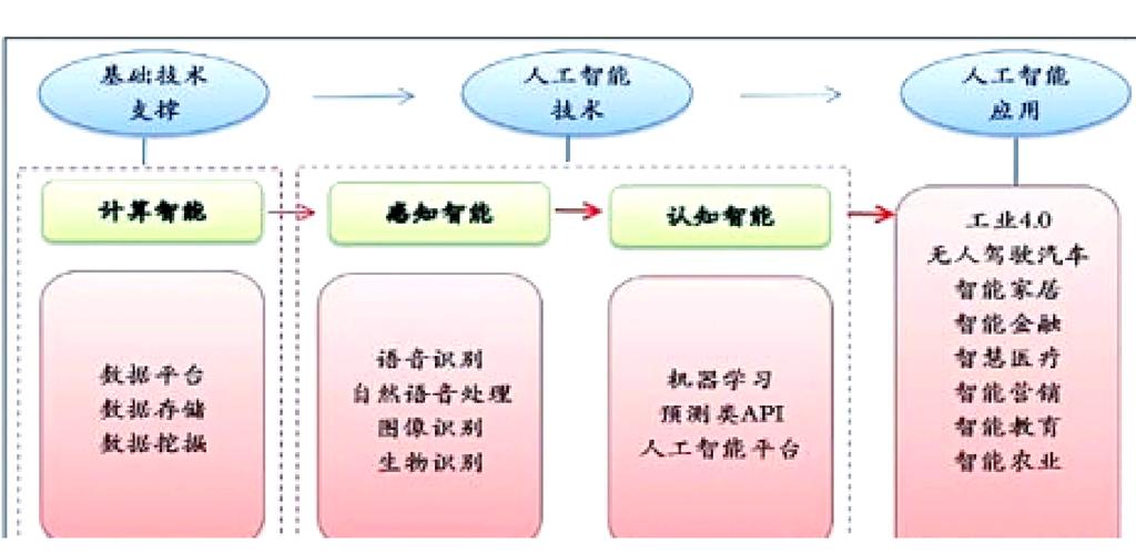 TE Connectivity调研揭示:不同国家人工智能时代的到来不一致 第2张 TE Connectivity调研揭示:不同国家人工智能时代的到来不一致 第2张