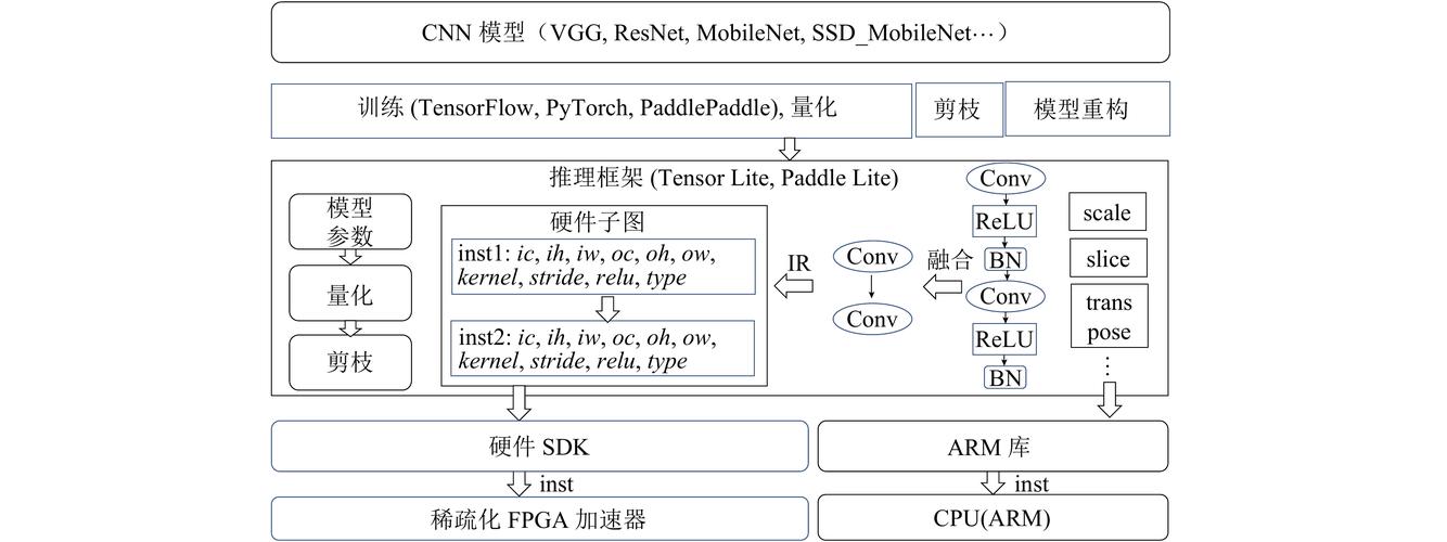 TI Edge AI - AM6xA 处理器与深度学习加速器及其效率 第1张 TI Edge AI - AM6xA 处理器与深度学习加速器及其效率 第1张