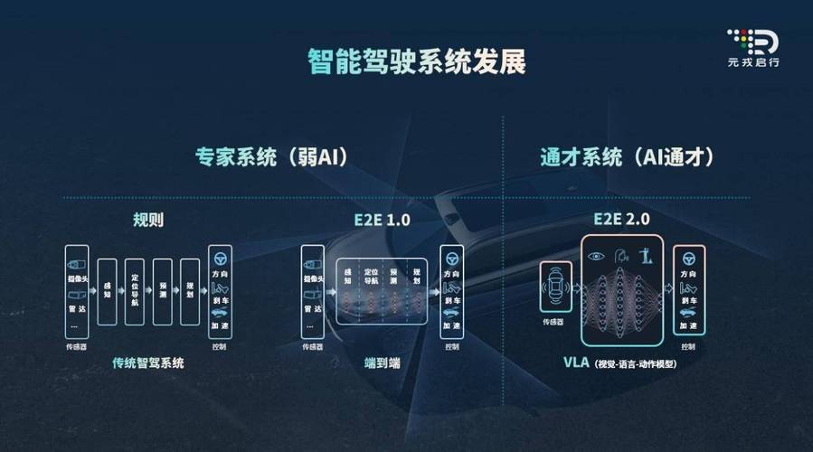 smart与元戎启行携手,共研智能驾驶AI大模型 第1张 smart与元戎启行携手,共研智能驾驶AI大模型 第1张