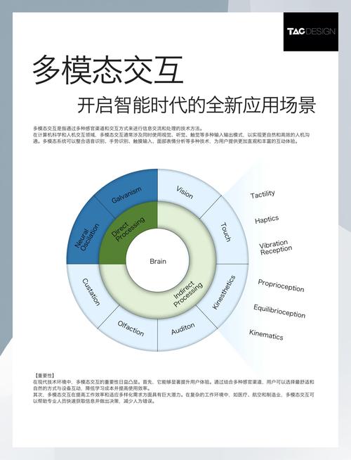 多模态交互技术解析 第1张 多模态交互技术解析 第1张