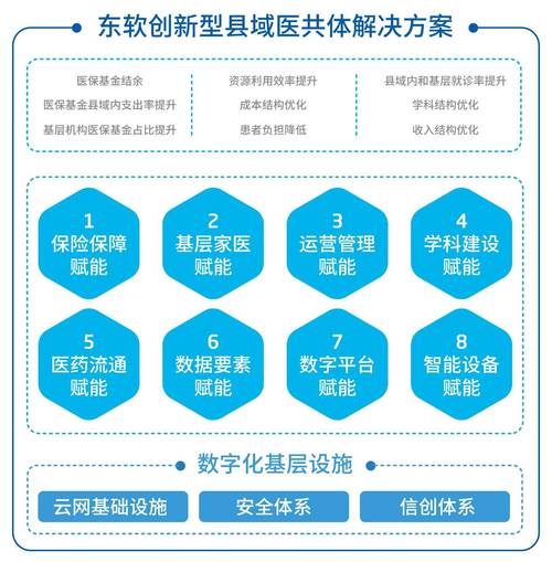 东软发布“添翼”医疗健康智能化全系解决方案 第1张 东软发布“添翼”医疗健康智能化全系解决方案 第1张