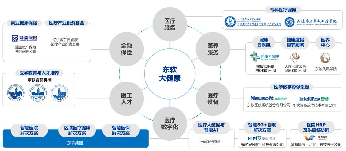 东软集团与佛山市政府达成医疗健康领域合作  第1张