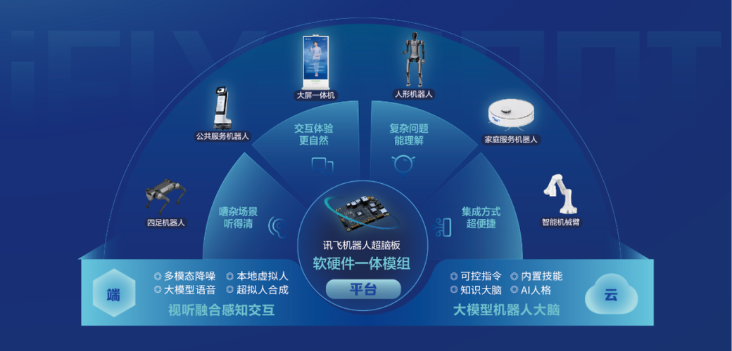中国具身智能的机遇与挑战 第2张 中国具身智能的机遇与挑战 第2张