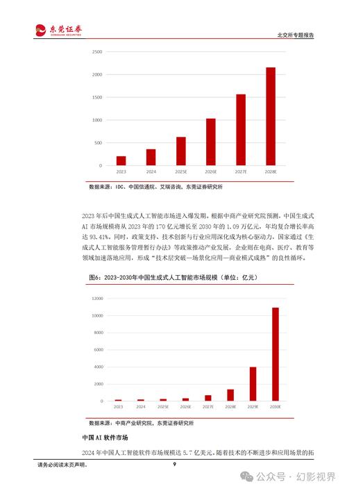 中国生成式AI软件市场预计五年内大幅增长 第2张 中国生成式AI软件市场预计五年内大幅增长 第2张