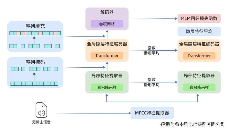 中国电信发布复杂推理大模型TeleAI-t1-preview  第2张