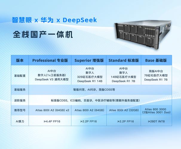 中设智控全面接入DeepSeek加速AI+设备资产管理全场景深度融合 第2张 中设智控全面接入DeepSeek加速AI+设备资产管理全场景深度融合 第2张