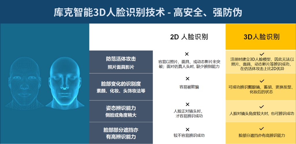 人脸识别技术与人工智能的关系 第2张 人脸识别技术与人工智能的关系 第2张
