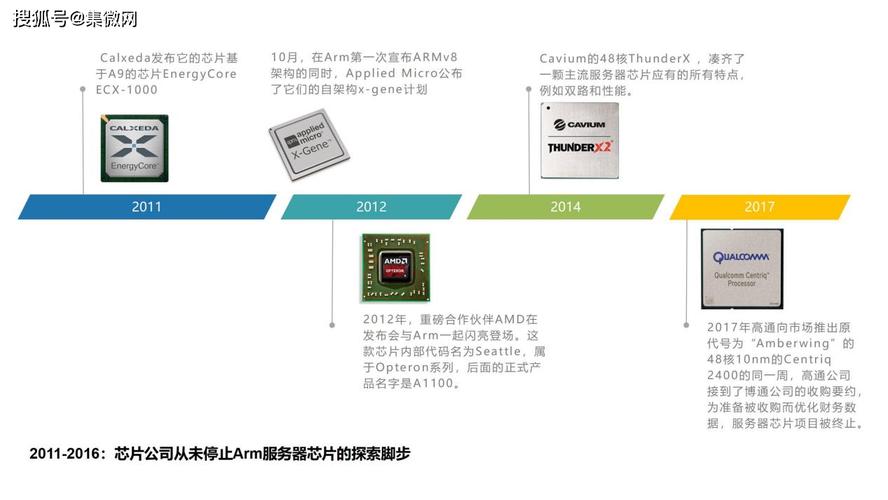 从 Arm 行业报告看芯片产业应如何构建面向未来十年的技术基石 第1张 从 Arm 行业报告看芯片产业应如何构建面向未来十年的技术基石 第1张