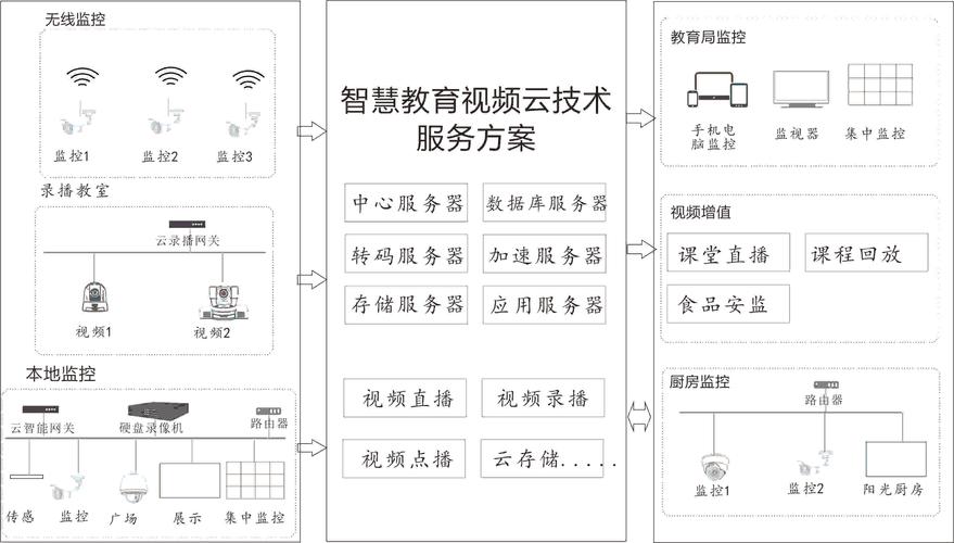 从投影到AI:智慧教室核心设备功能与建设方案解读 第1张 从投影到AI:智慧教室核心设备功能与建设方案解读 第1张