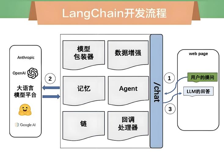 使用Langbase平台和Gemini模型构建AI智能体 第1张 使用Langbase平台和Gemini模型构建AI智能体 第1张