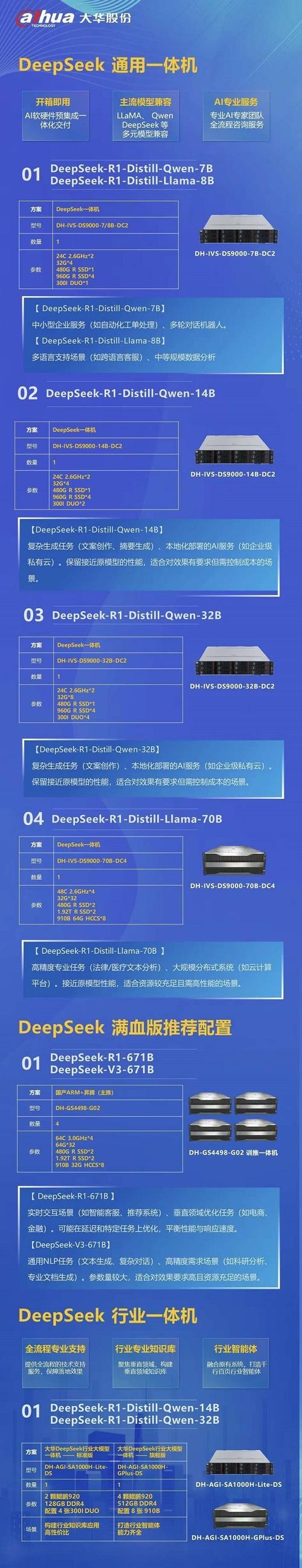 兆瀚DeepSeek一体机全新升级:内置Agent开发平台,加速行业AI应用落地 第2张 兆瀚DeepSeek一体机全新升级:内置Agent开发平台,加速行业AI应用落地 第2张
