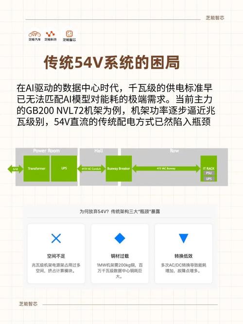 千亿规模AI数据中心,电感如何提高电源效率? 第2张 千亿规模AI数据中心,电感如何提高电源效率? 第2张