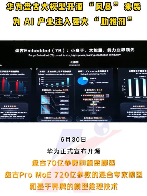 华为正式开源盘古7B稠密和72B混合专家模型 第1张 华为正式开源盘古7B稠密和72B混合专家模型 第1张